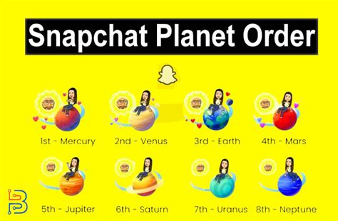 bsf planets|Snapchat Solar Planet List and Order: Explained!